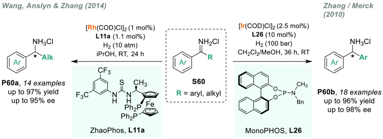 Scheme 45