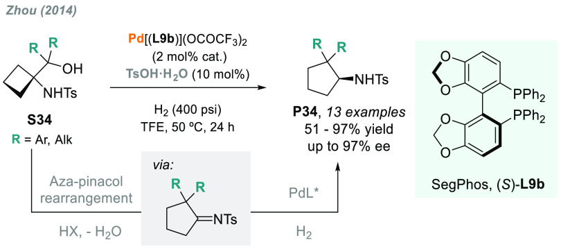 Scheme 24