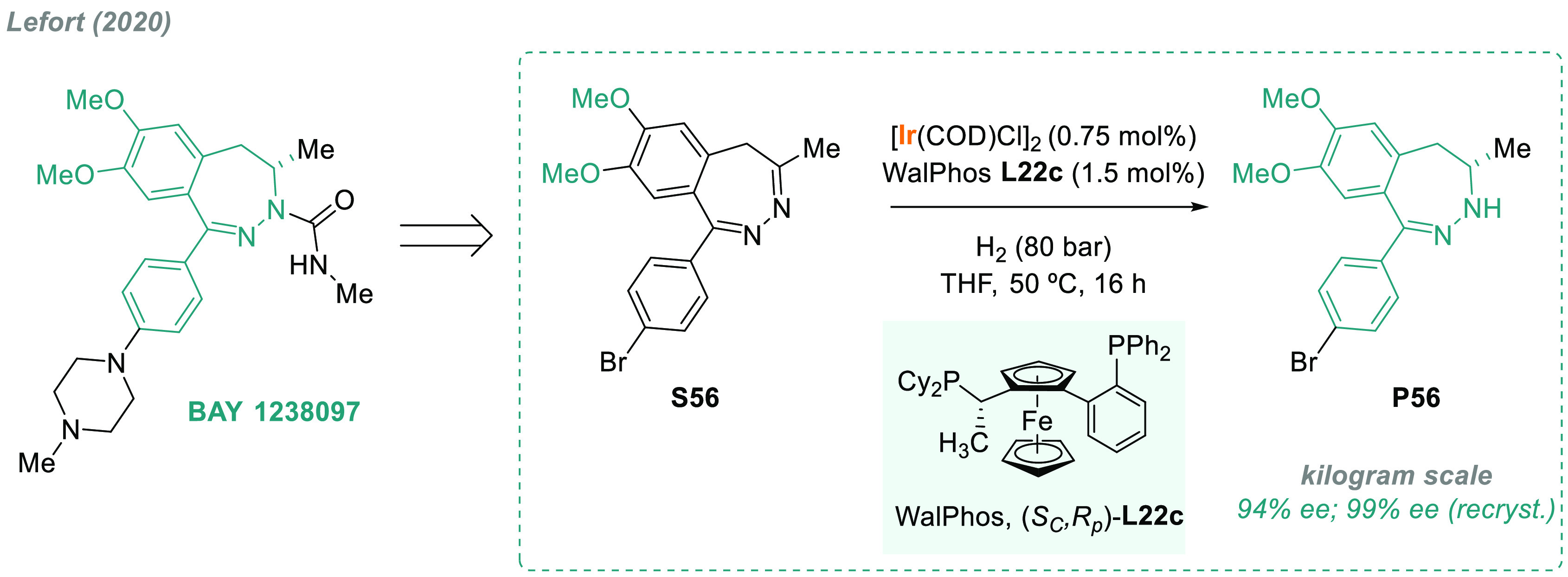 Scheme 42