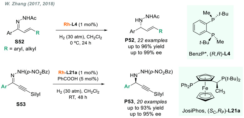 Scheme 40