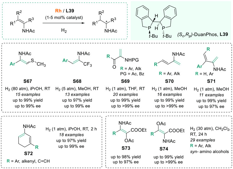 Scheme 47