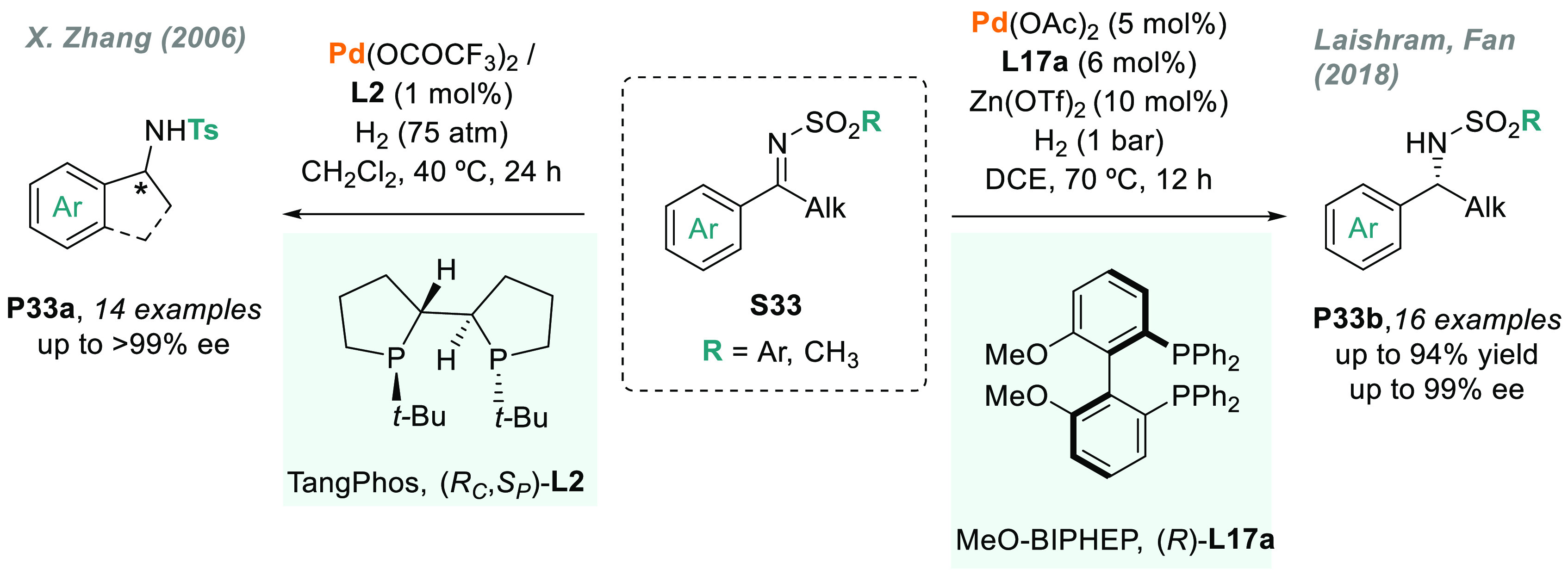 Scheme 23