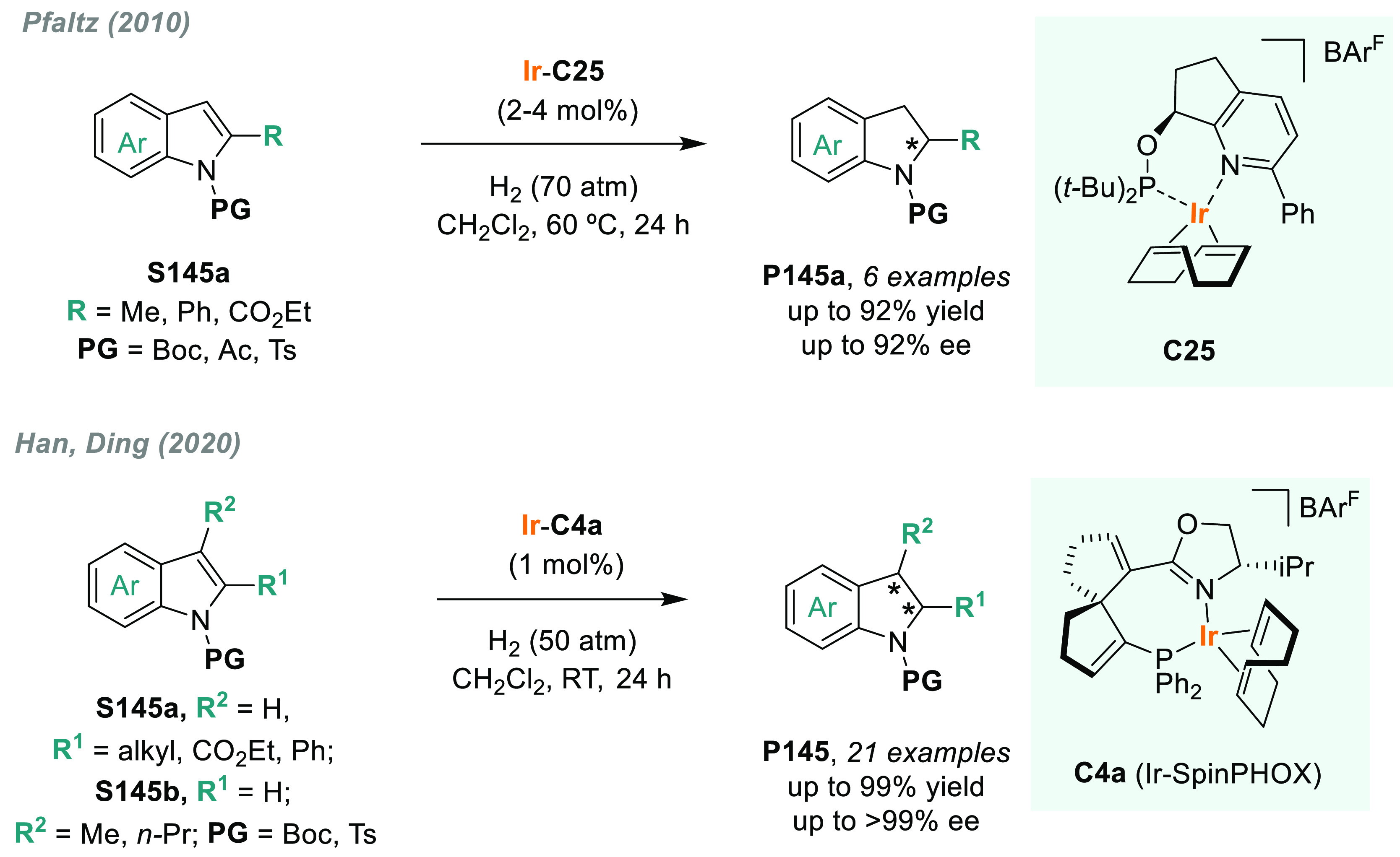 Scheme 99