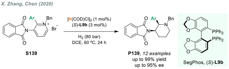 Scheme 95