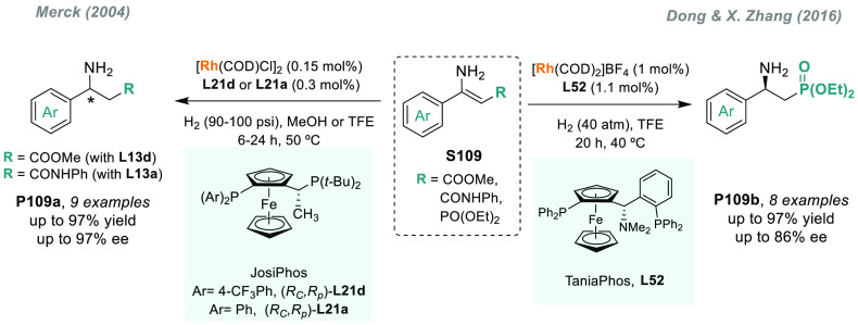 Scheme 70