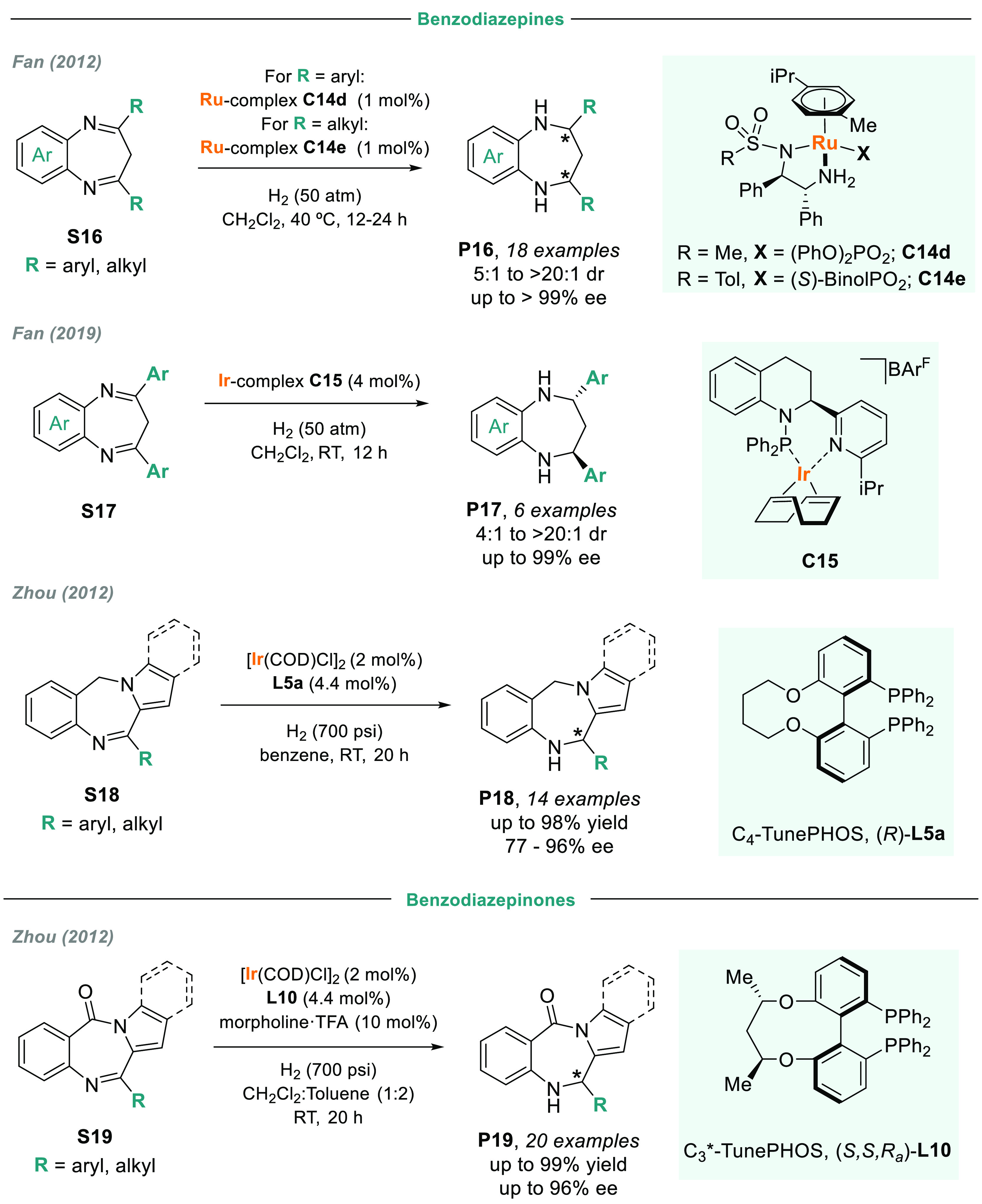 Scheme 11