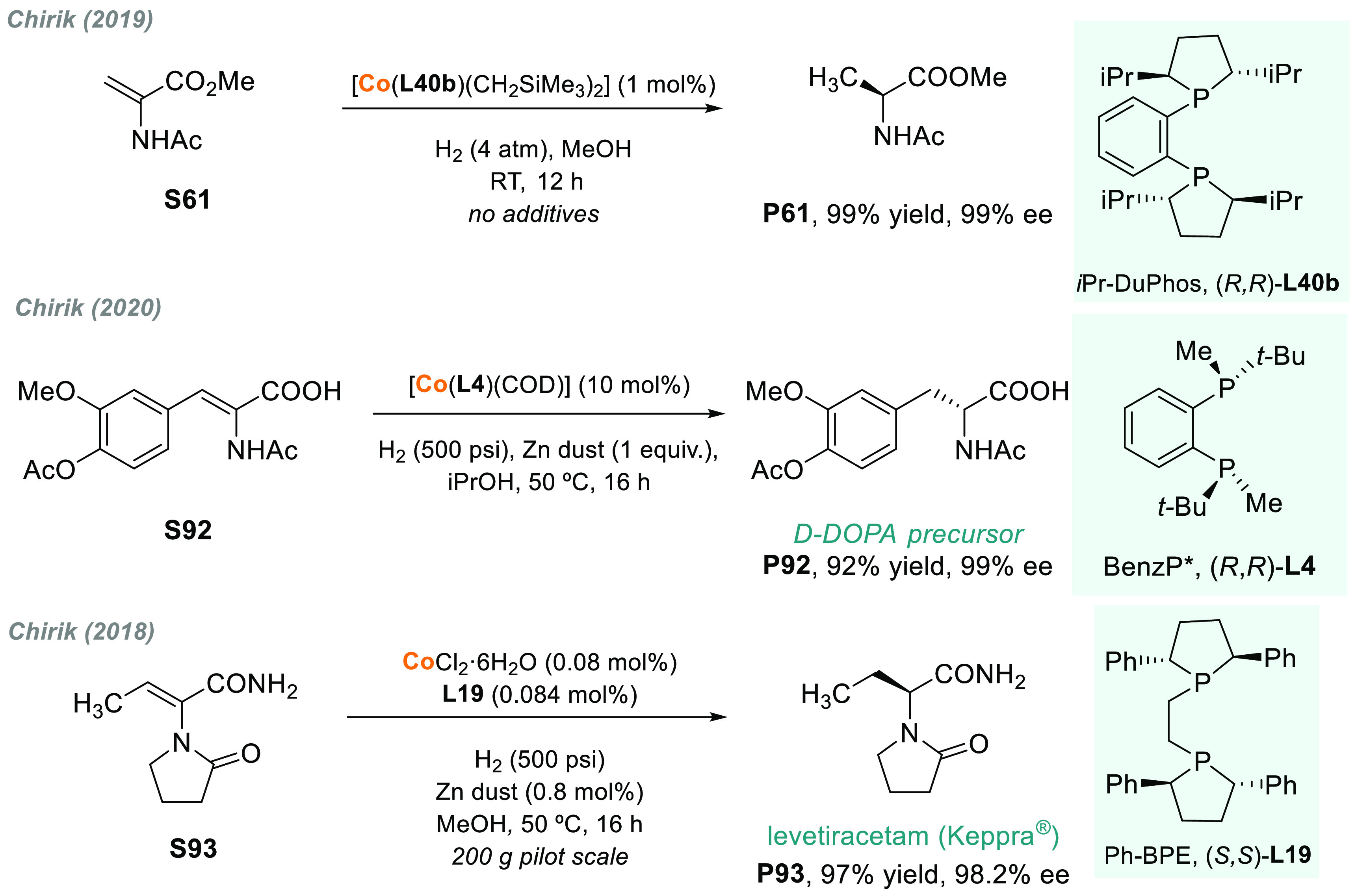 Scheme 58