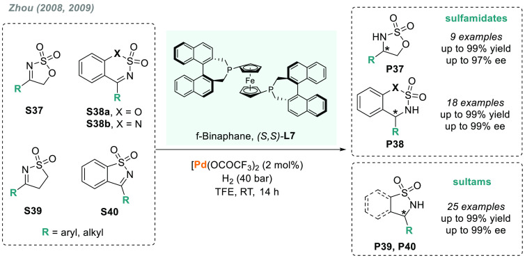 Scheme 28