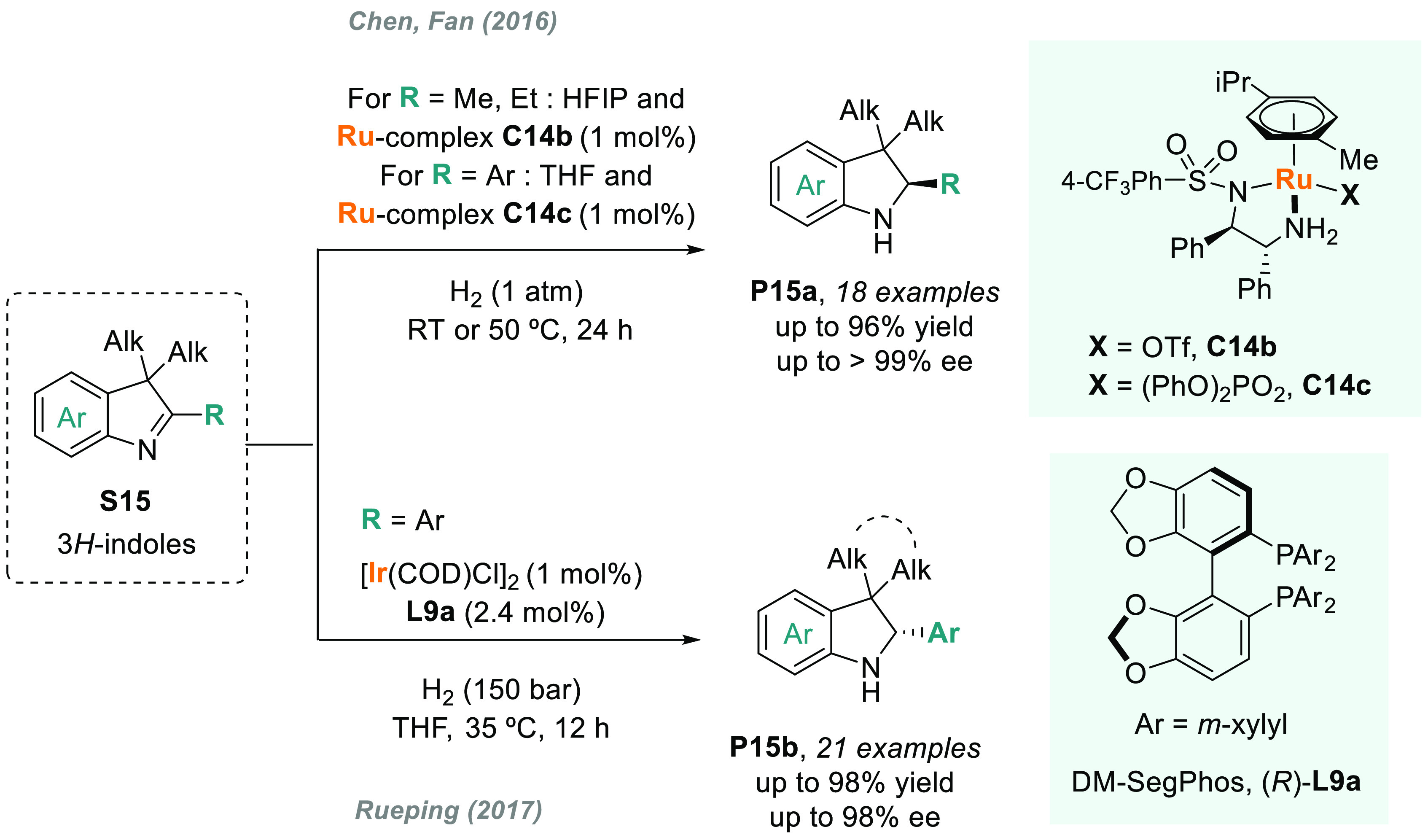 Scheme 10