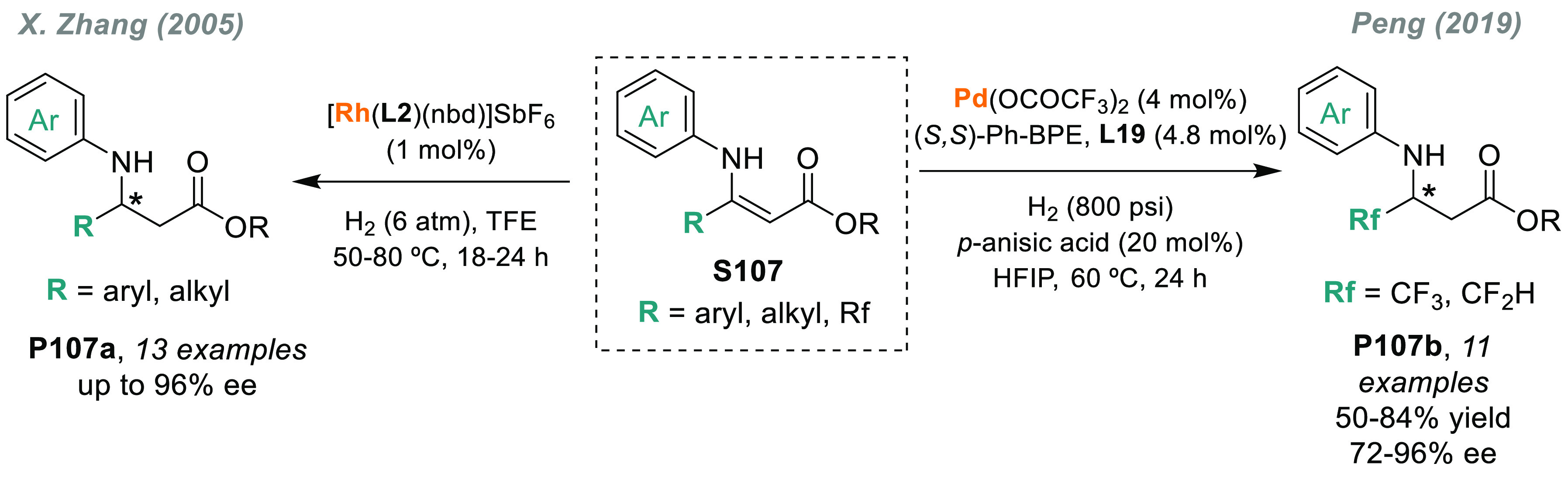 Scheme 68