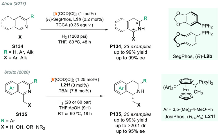 Scheme 91