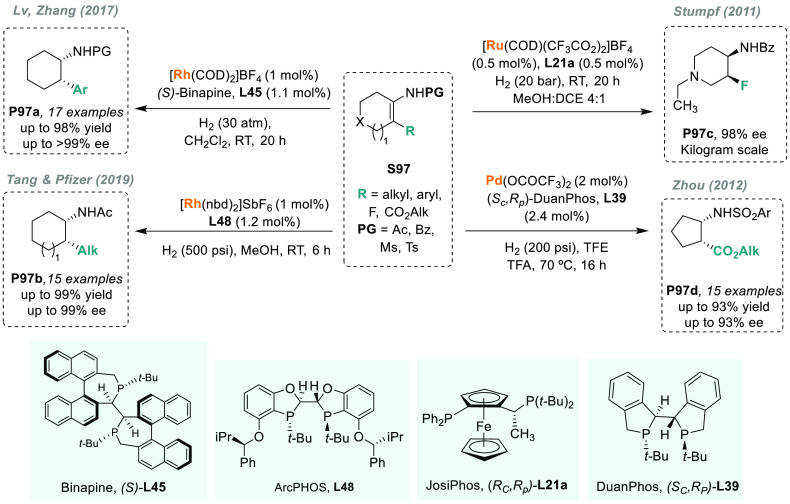 Scheme 61