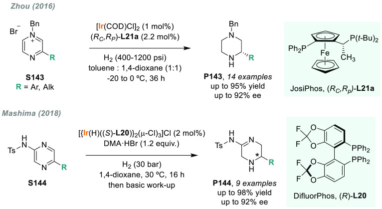 Scheme 98