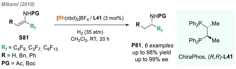 Scheme 52