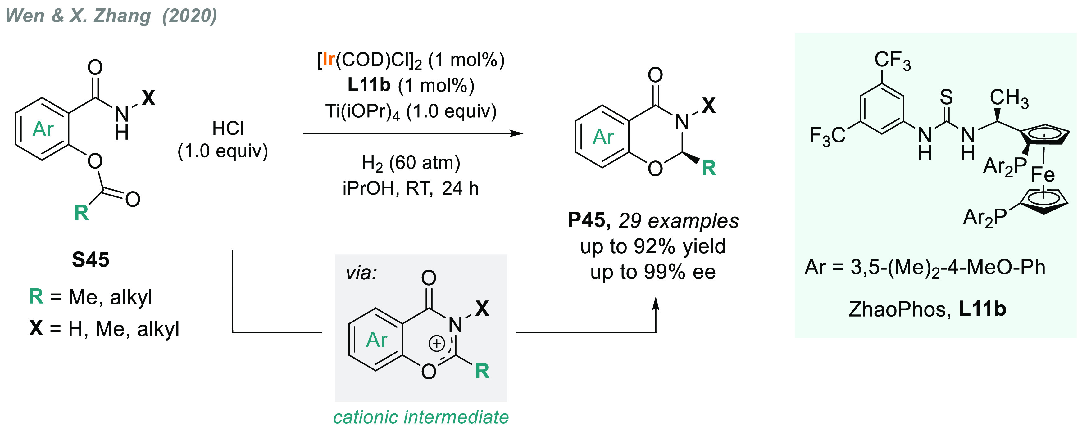 Scheme 35