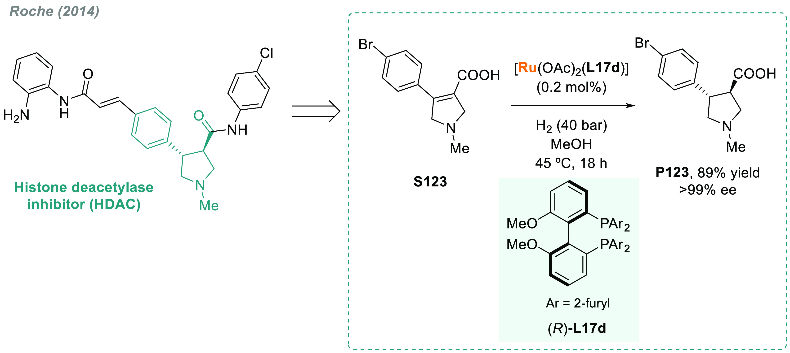 Scheme 81