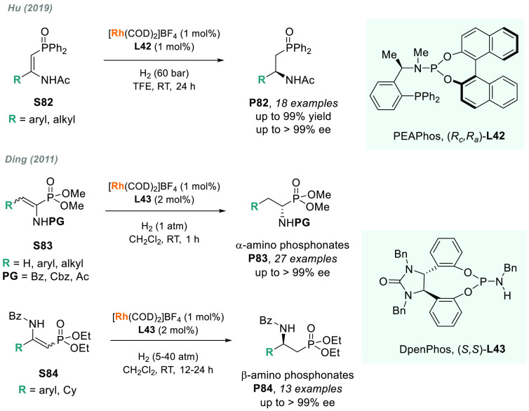 Scheme 53