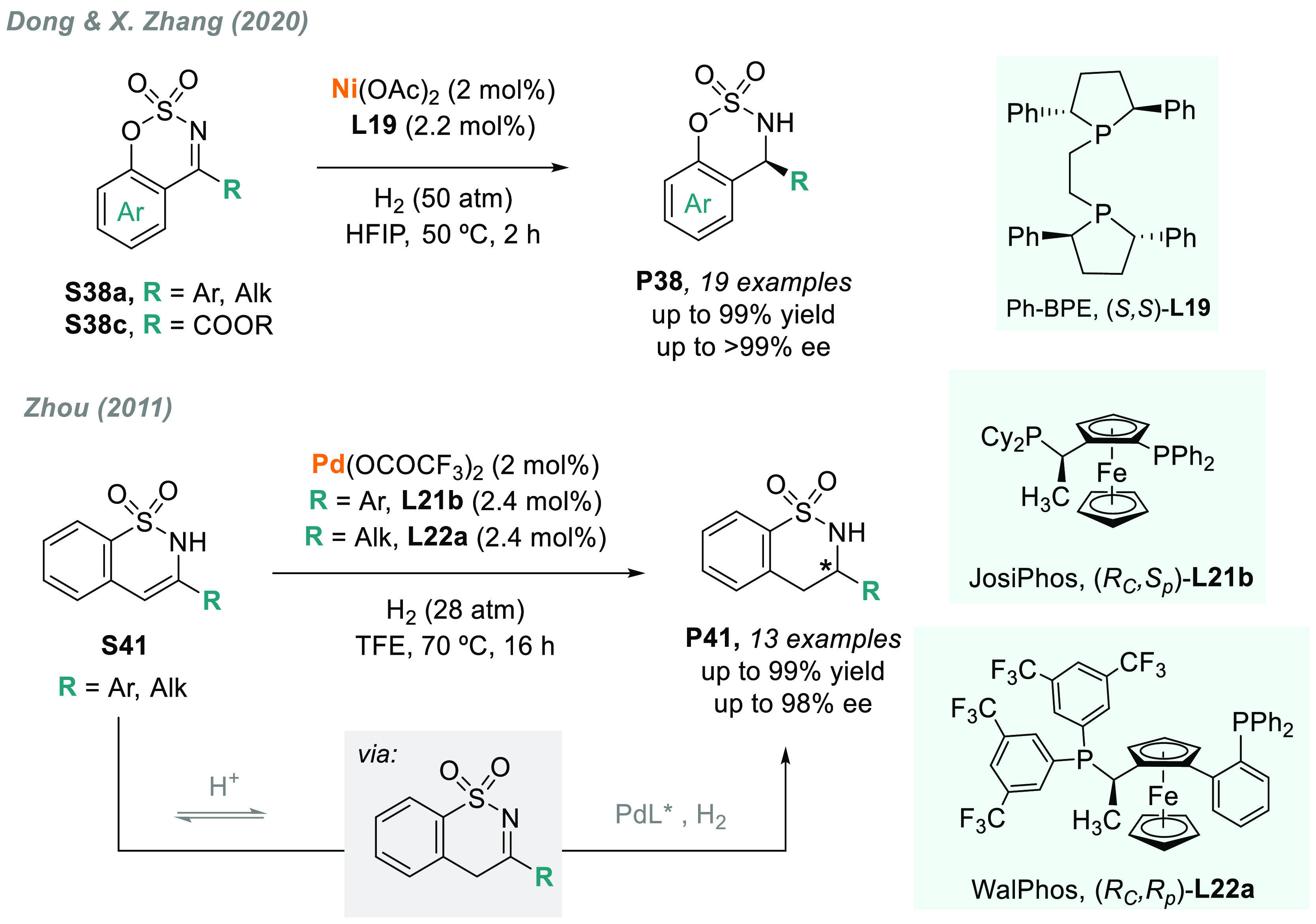 Scheme 31