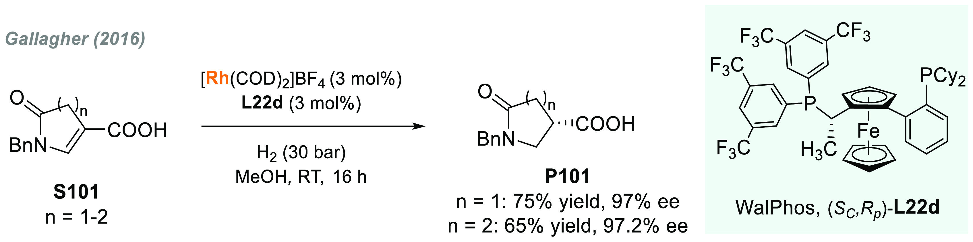 Scheme 64