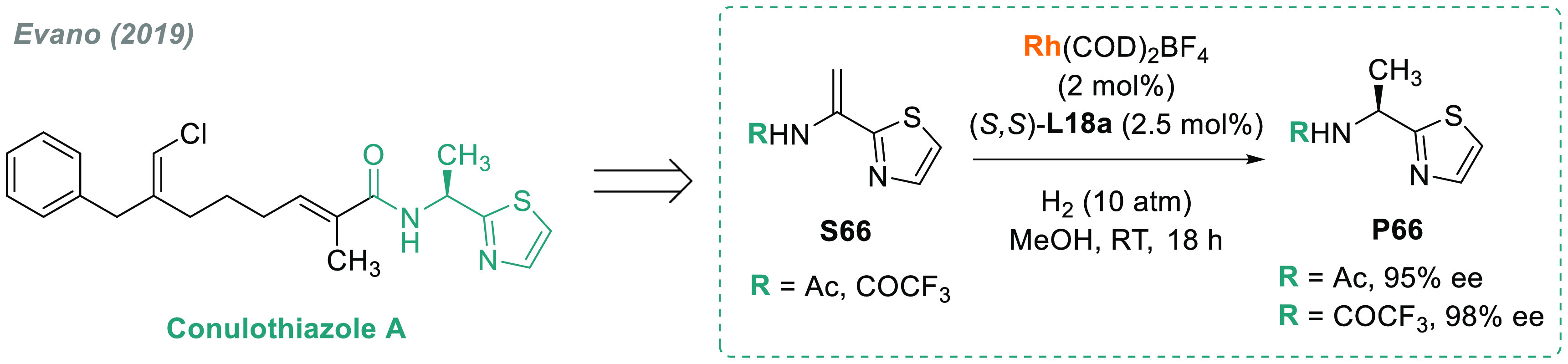 Scheme 46