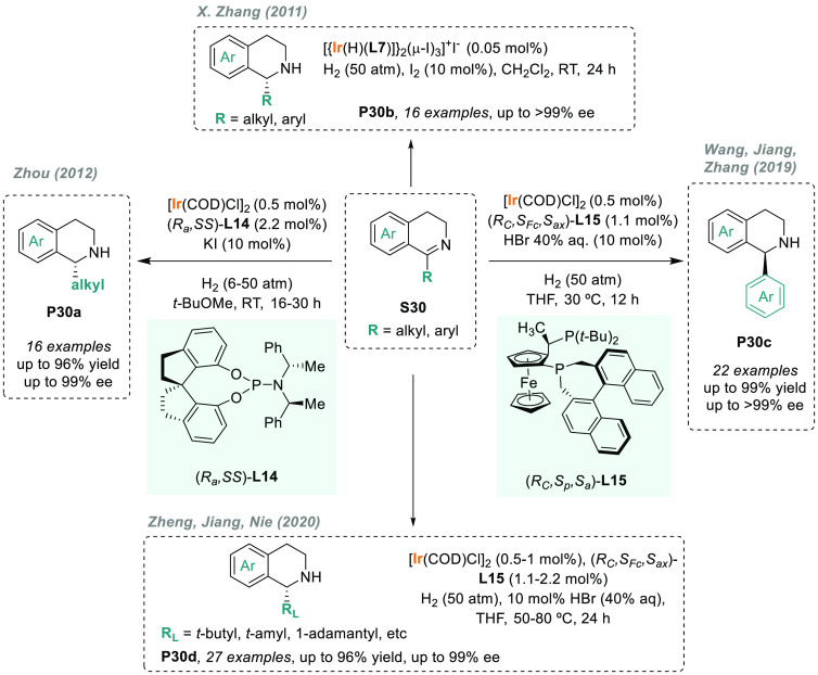 Scheme 20