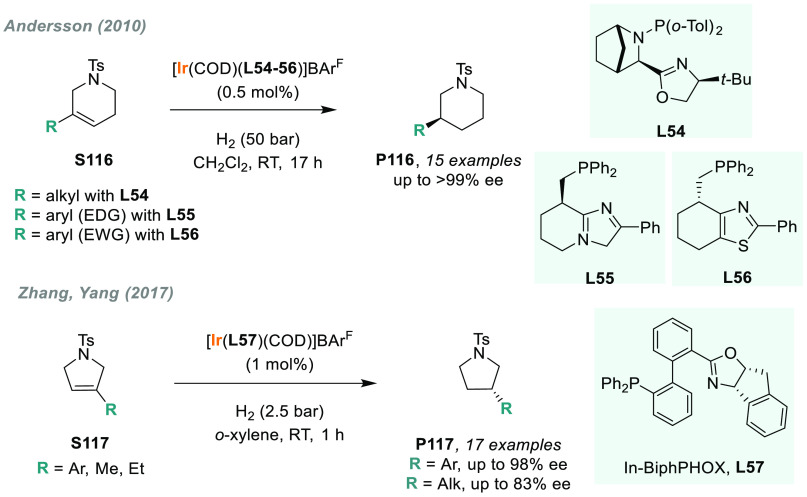 Scheme 76