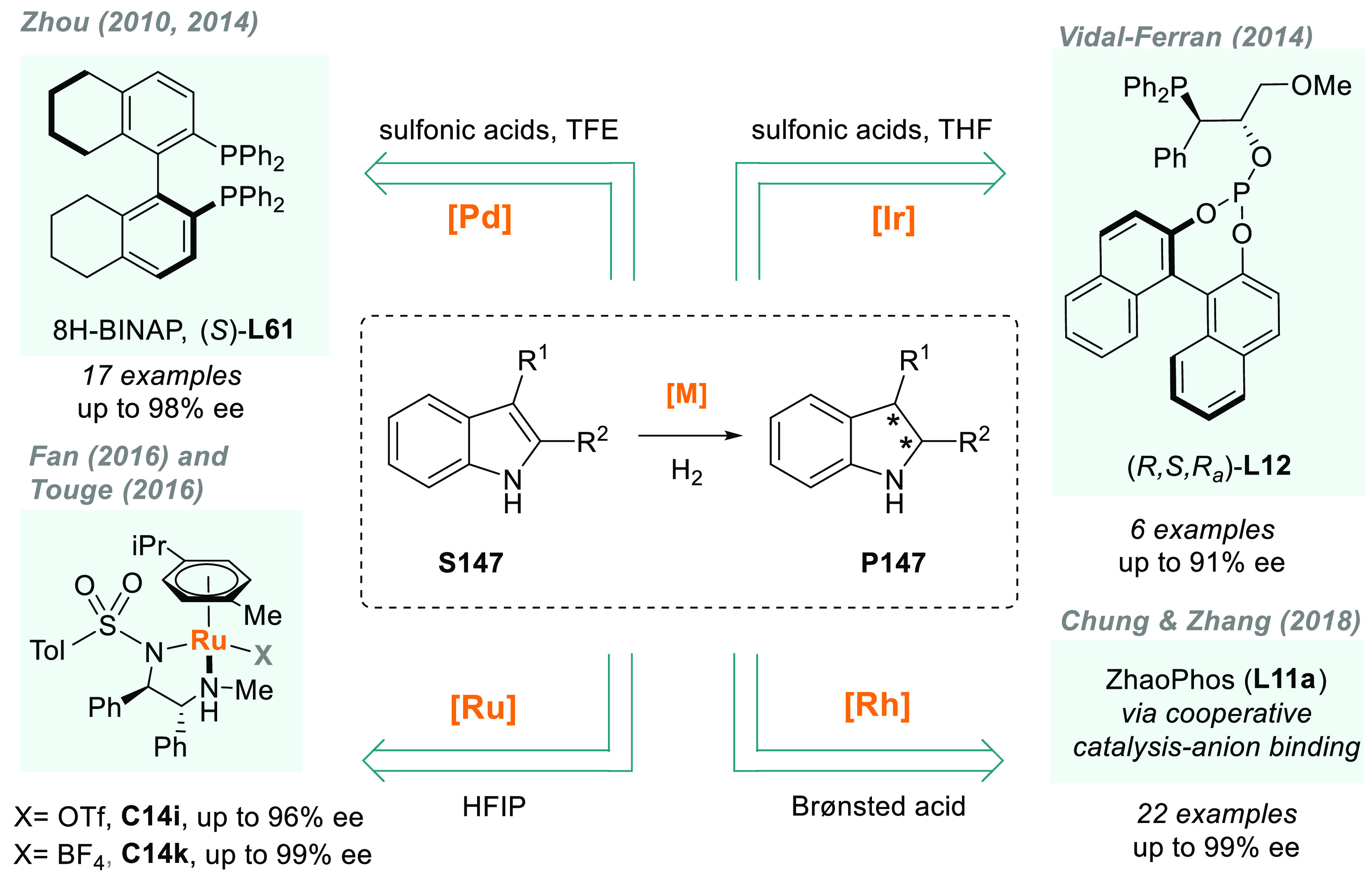 Scheme 102