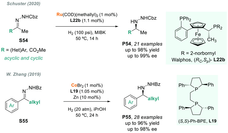 Scheme 41