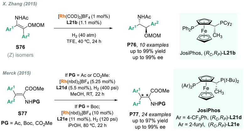 Scheme 49