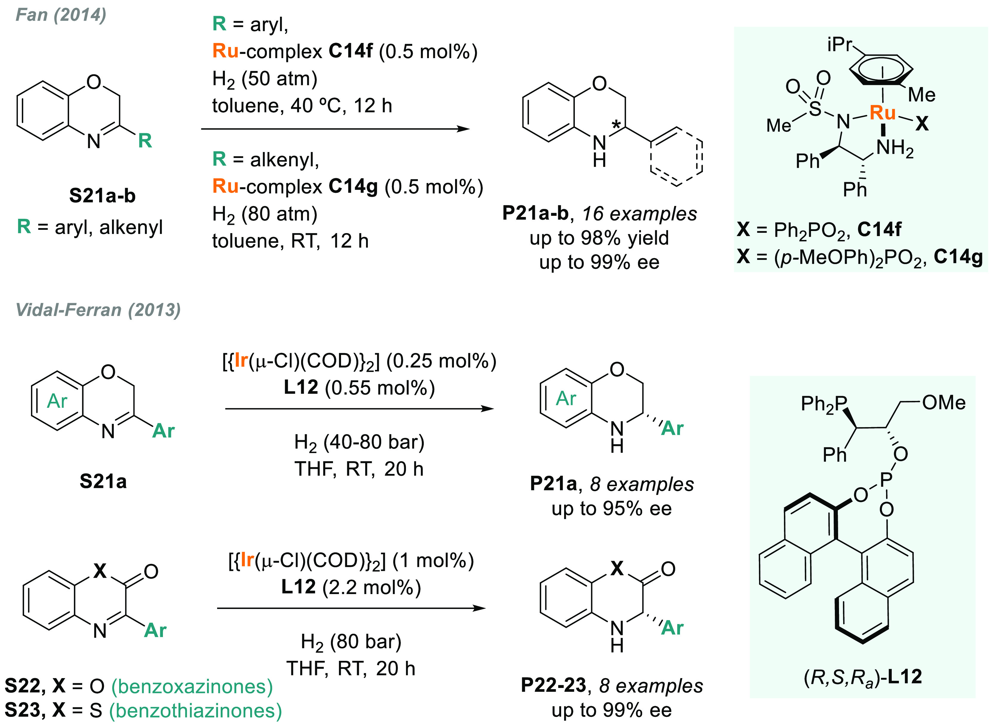 Scheme 13