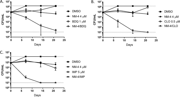 FIG 3