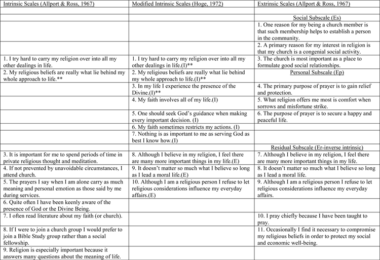 Figure 2: