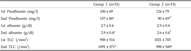 graphic file with name ymj-46-21-i005.jpg