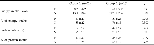 graphic file with name ymj-46-21-i004.jpg