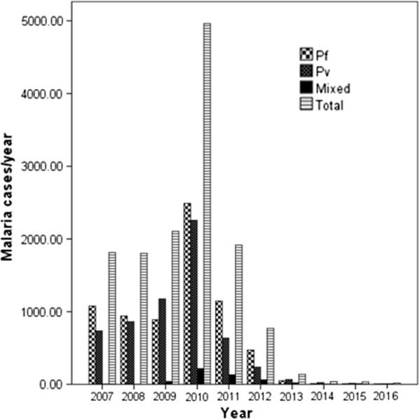 Fig. 1