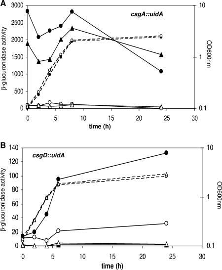 FIG. 4.