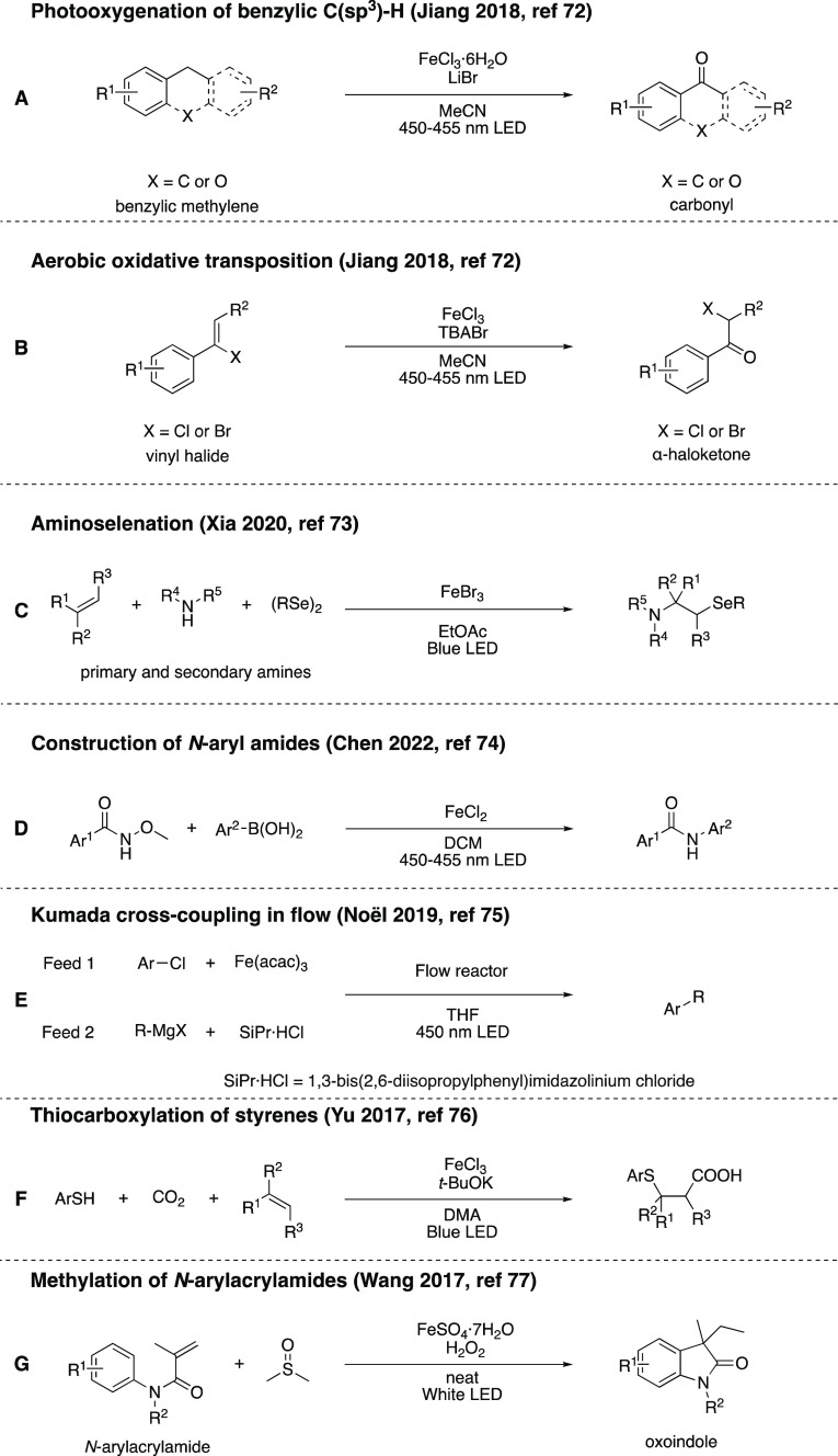 Scheme 15