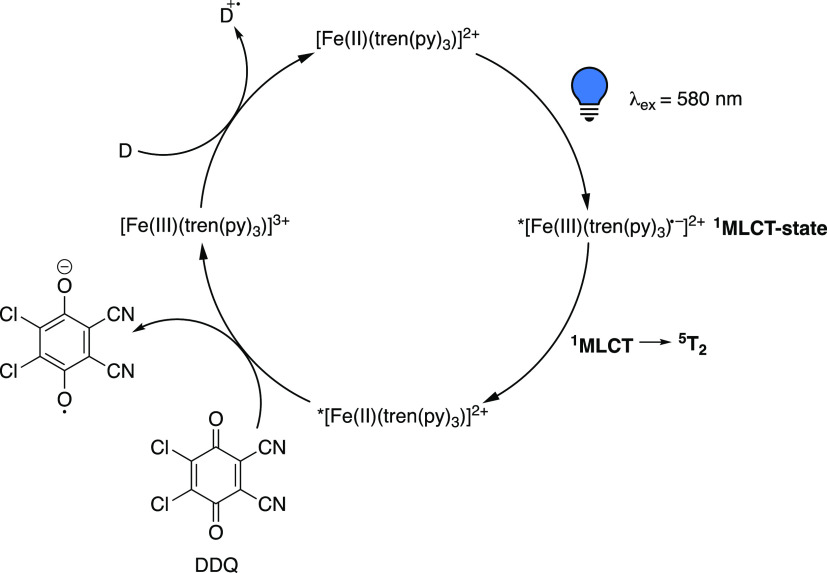 Scheme 5