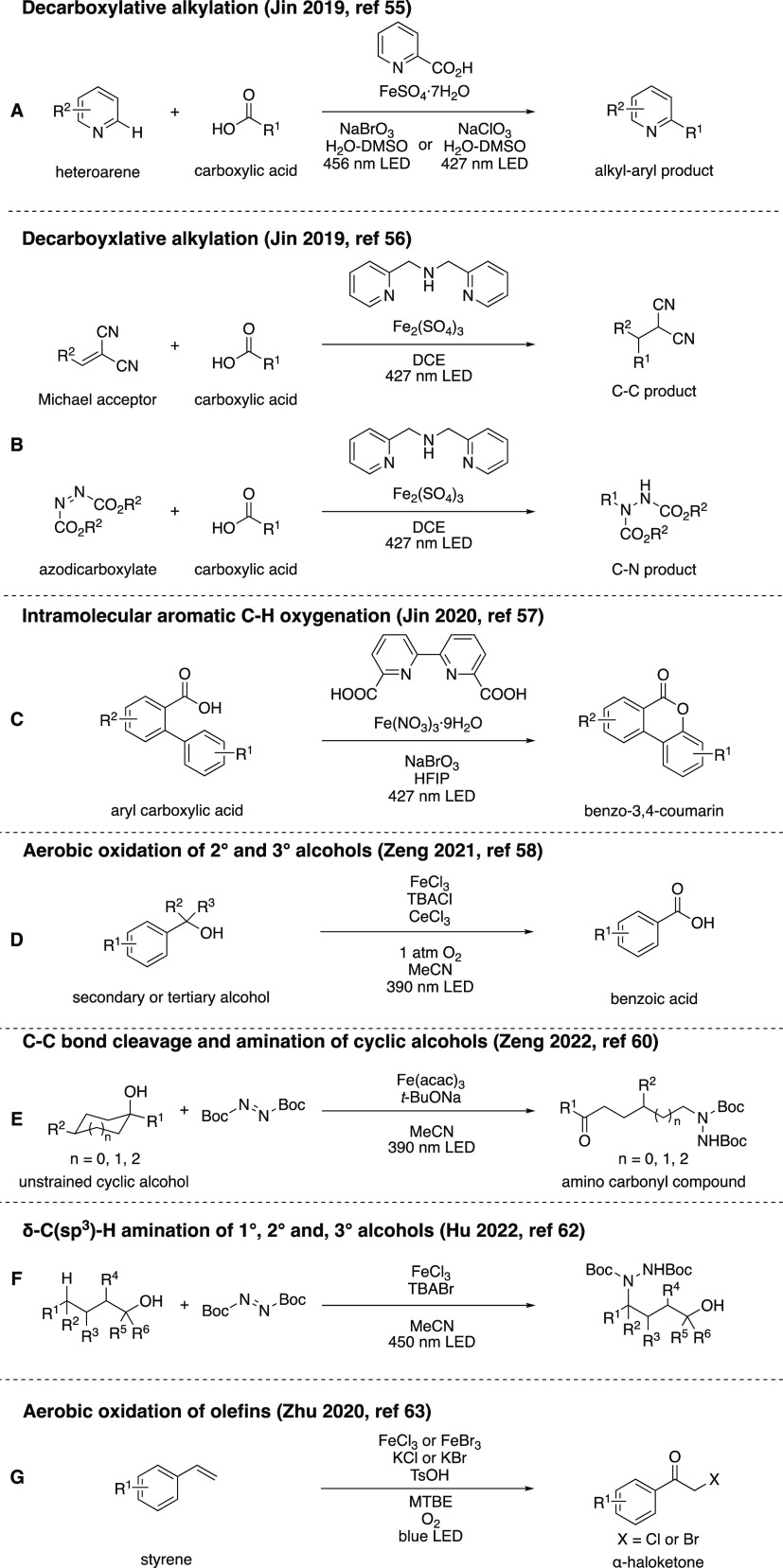 Scheme 8