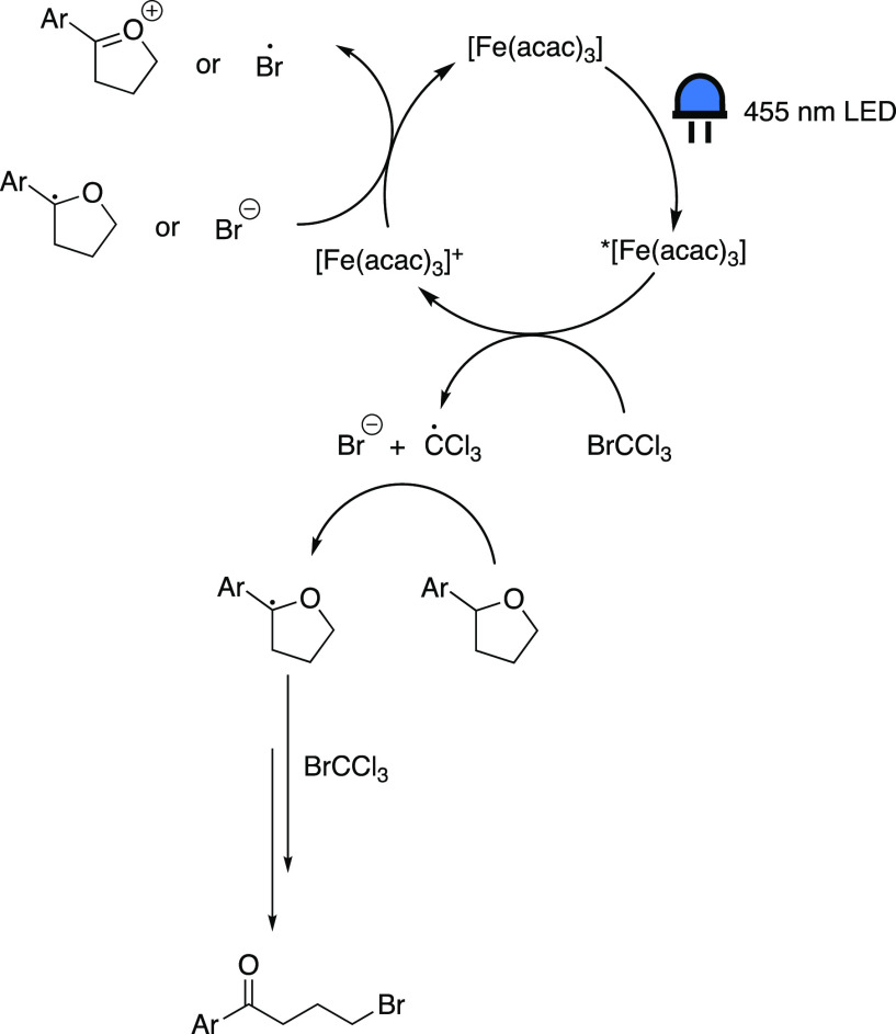 Scheme 7