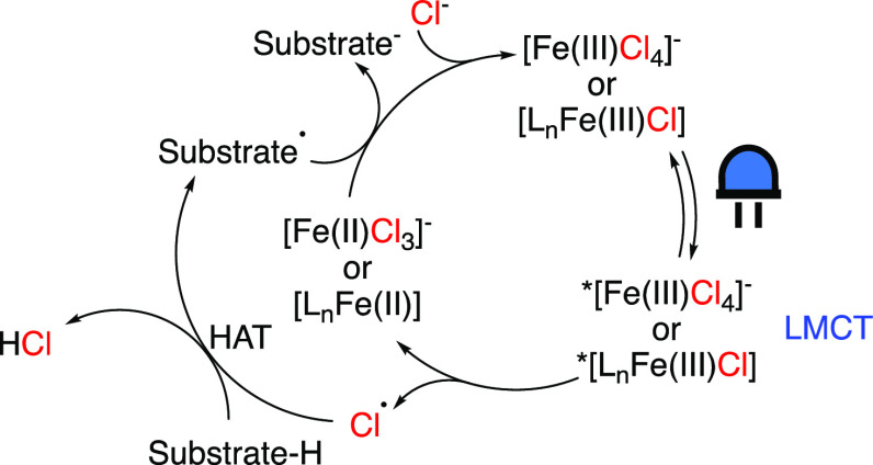 Scheme 13