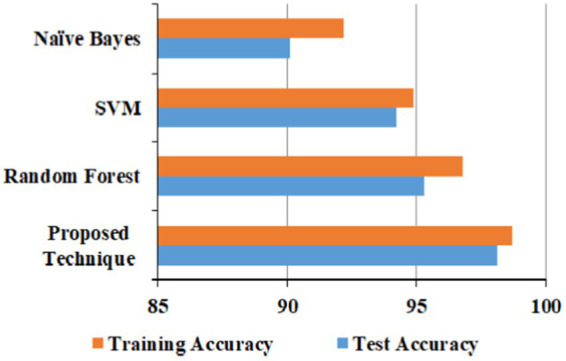 Figure 12