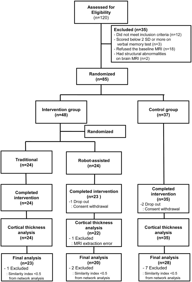 Fig 1