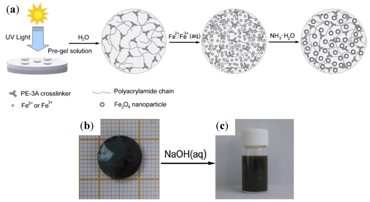 Figure 30