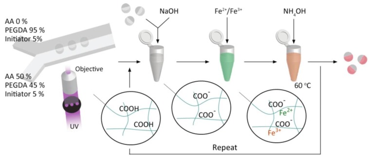 Figure 36