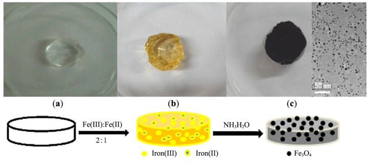 Figure 32