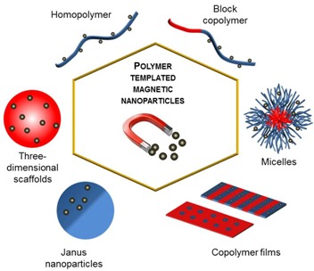 graphic file with name nanomaterials-04-00628-i001.jpg