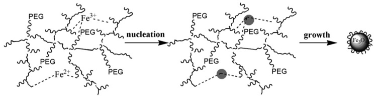 Figure 23