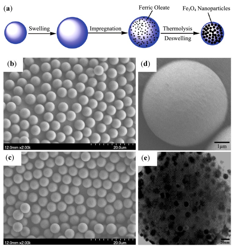 Figure 38