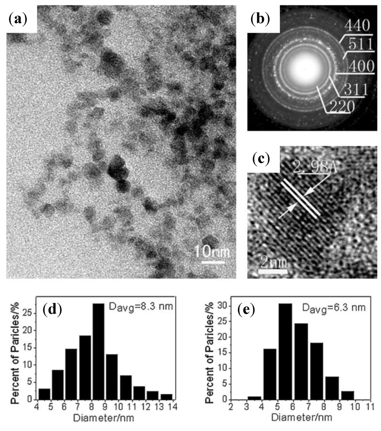 Figure 31